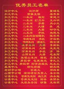 2015年度优德88集团优异员工一览表