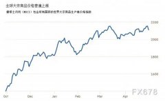 面临石材价钱疯长，，，，，优德88深化转型立异